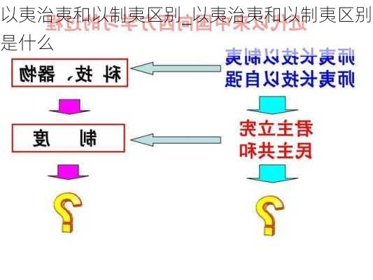 以夷治夷和以制夷区别_以夷治夷和以制夷区别是什么