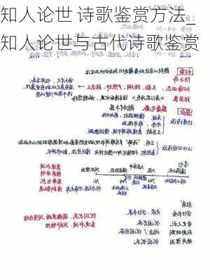 知人论世 诗歌鉴赏方法_知人论世与古代诗歌鉴赏