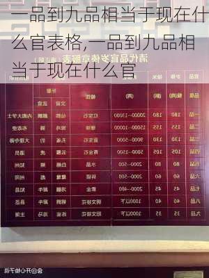 一品到九品相当于现在什么官表格,一品到九品相当于现在什么官