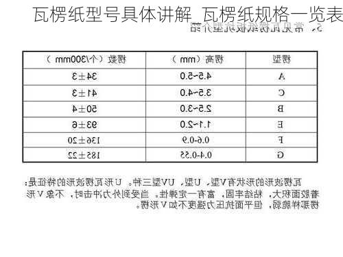 瓦楞纸型号具体讲解_瓦楞纸规格一览表