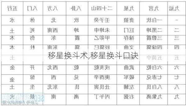 移星换斗术,移星换斗口诀