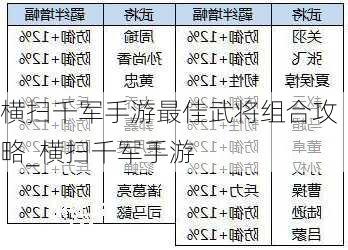 横扫千军手游最佳武将组合攻略_横扫千军手游