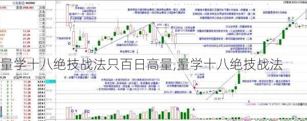 量学十八绝技战法只百日高量,量学十八绝技战法