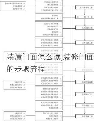 装潢门面怎么读,装修门面的步骤流程