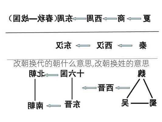 改朝换代的朝什么意思,改朝换姓的意思