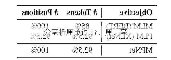 分毫析厘英语,分、厘、毫