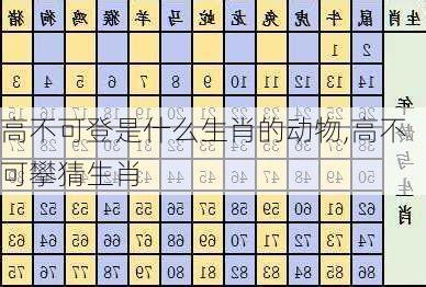 高不可登是什么生肖的动物,高不可攀猜生肖