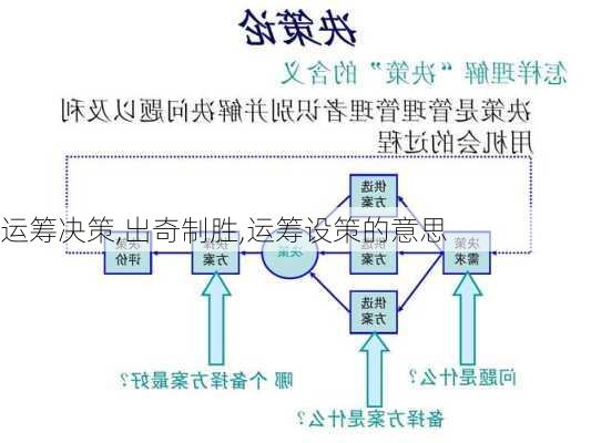 运筹决策,出奇制胜,运筹设策的意思