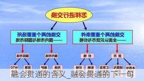 融会贯通的含义_融会贯通的下一句