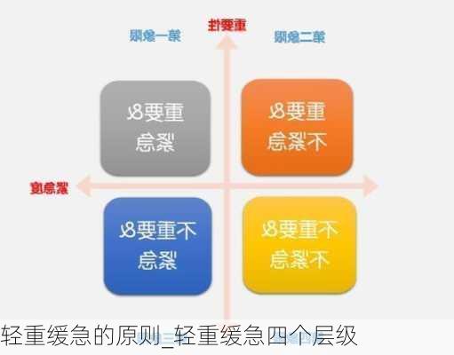 轻重缓急的原则_轻重缓急四个层级