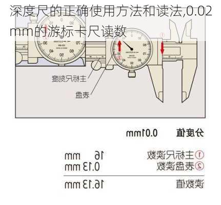 深度尺的正确使用方法和读法,0.02mm的游标卡尺读数