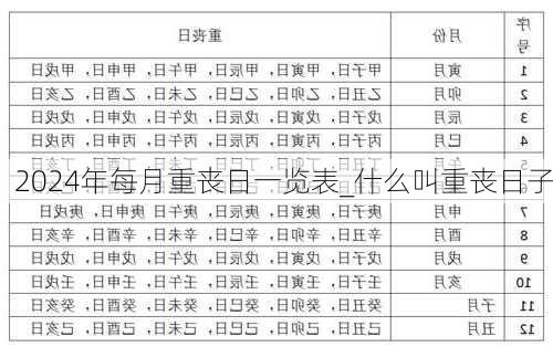 2024年每月重丧日一览表_什么叫重丧日子