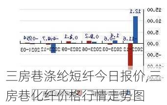 三房巷涤纶短纤今日报价,三房巷化纤价格行情走势图