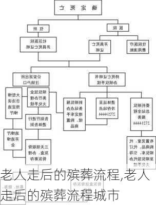 老人走后的殡葬流程,老人走后的殡葬流程城市