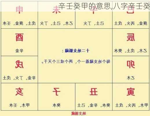 辛壬癸甲的意思,八字辛壬癸