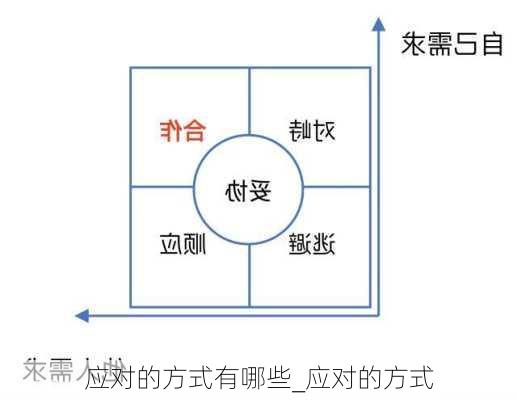 应对的方式有哪些_应对的方式