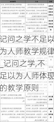 记问之学不足以为人师教学规律_记问之学,不足以为人师体现的教学原则