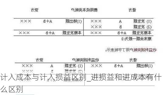 计入成本与计入损益区别_进损益和进成本有什么区别