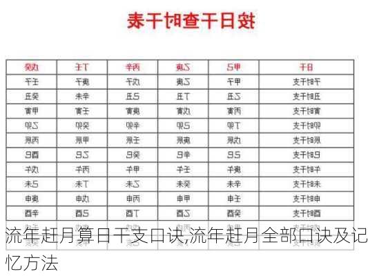 流年赶月算日干支口诀,流年赶月全部口诀及记忆方法