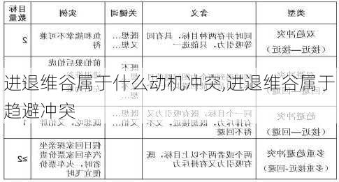 进退维谷属于什么动机冲突,进退维谷属于趋避冲突