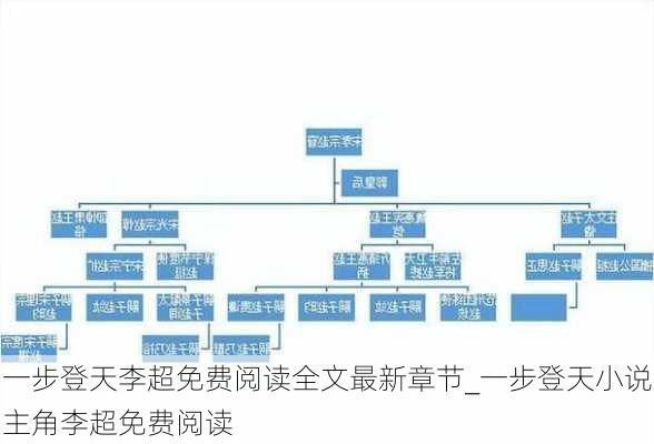 一步登天李超免费阅读全文最新章节_一步登天小说主角李超免费阅读