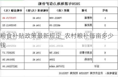 粮食补贴政策最新规定_农村粮补每亩多少钱