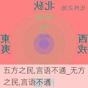 五方之民,言语不通_无方之民,言语不通