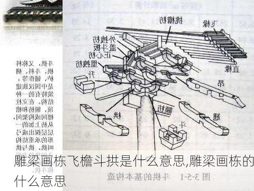 雕梁画栋飞檐斗拱是什么意思,雕梁画栋的什么意思