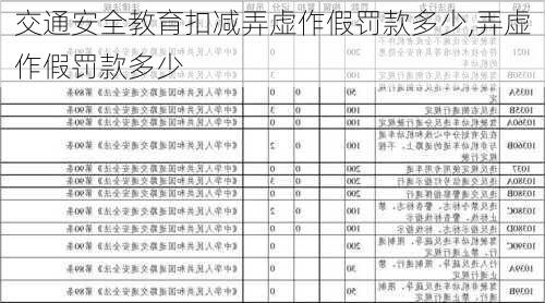 交通安全教育扣减弄虚作假罚款多少,弄虚作假罚款多少