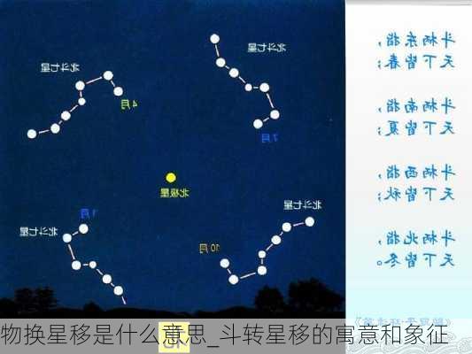 物换星移是什么意思_斗转星移的寓意和象征