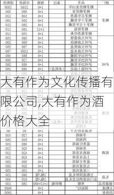 大有作为文化传播有限公司,大有作为酒价格大全