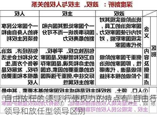 自由放任的领导,行使权力的特点有_自由行领导和放任型领导区别