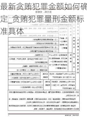 最新贪贿犯罪金额如何确定_贪贿犯罪量刑金额标准具体