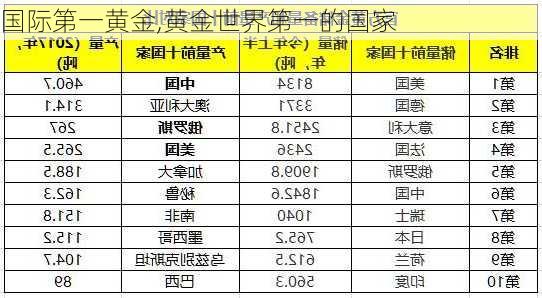 国际第一黄金,黄金世界第一的国家