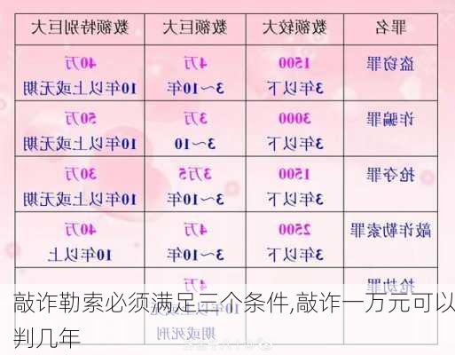 敲诈勒索必须满足三个条件,敲诈一万元可以判几年